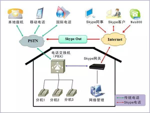 弱电系统文字介绍及系统图展示