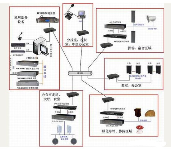 IP校园网络广播系统生产厂家_设备类栏目