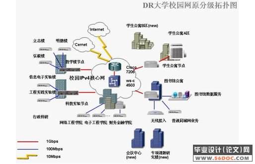 以IPv6为核心的下一代校园网网络组建设计(论文)|其他|计算机毕业设计